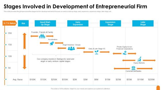 Seed Capital Financing Elevator Pitch Deck Stages Involved In Development Icons PDF