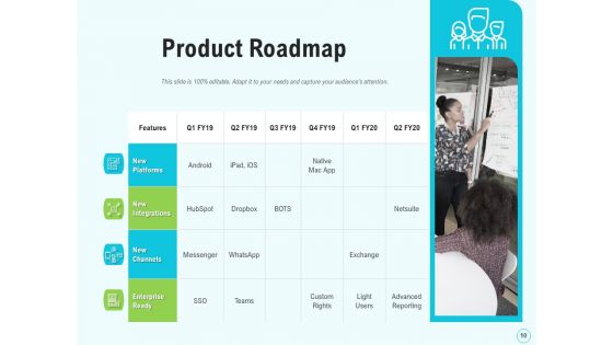 Seed Capital Ppt PowerPoint Presentation Complete Deck With Slides