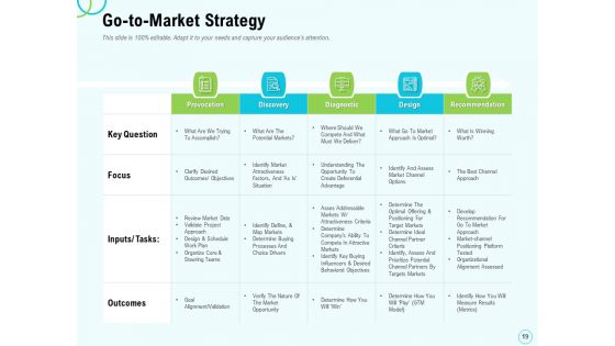 Seed Capital Ppt PowerPoint Presentation Complete Deck With Slides