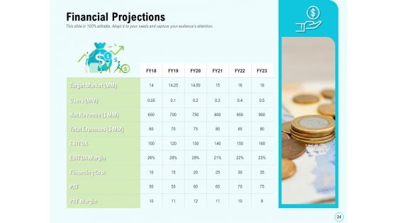 Seed Capital Ppt PowerPoint Presentation Complete Deck With Slides