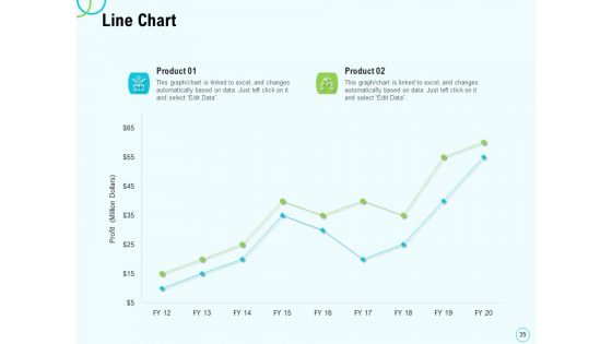 Seed Capital Ppt PowerPoint Presentation Complete Deck With Slides