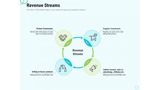 Seed Capital Revenue Streams Ppt PowerPoint Presentation Layouts Infographic Template PDF