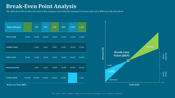 Seed Funding Pitch Deck Break Even Point Analysis Ppt Slides Background PDF Seed Funding Pitch Deck Break Even Point Analysis Ppt Slides Background PDF