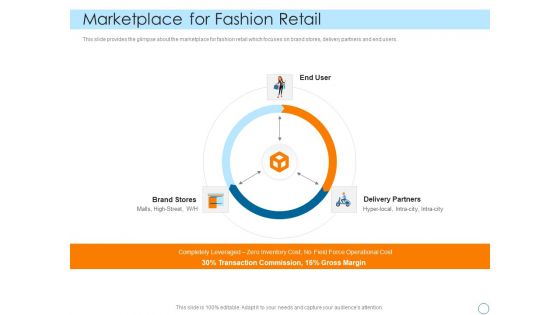 Seed Funding Pitch Deck Marketplace For Fashion Retail Guidelines PDF