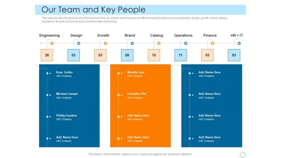 Seed Funding Pitch Deck Ppt PowerPoint Presentation Complete Deck Ppt PowerPoint Presentation Complete Deck