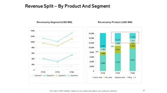 Seed Funding Pitch Deck Ppt PowerPoint Presentation Complete Deck With Slides