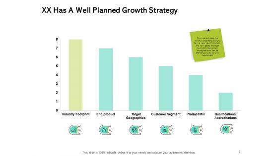 Seed Funding Pitch Deck Ppt PowerPoint Presentation Complete Deck With Slides