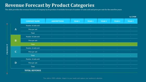 Seed Funding Pitch Deck Revenue Forecast By Product Categories Ppt Visual Aids Background Images PDF