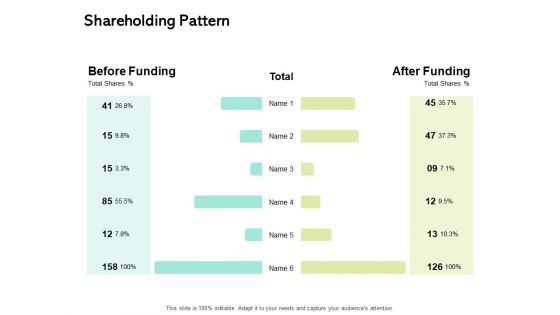 Seed Funding Pitch Deck Shareholding Pattern Ppt Slides PDF