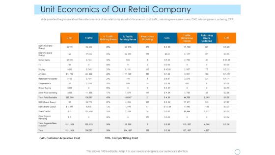 Seed Funding Pitch Deck Unit Economics Of Our Retail Company Icons PDF Seed Funding Pitch Deck Unit Economics Of Our Retail Company Icons PDF