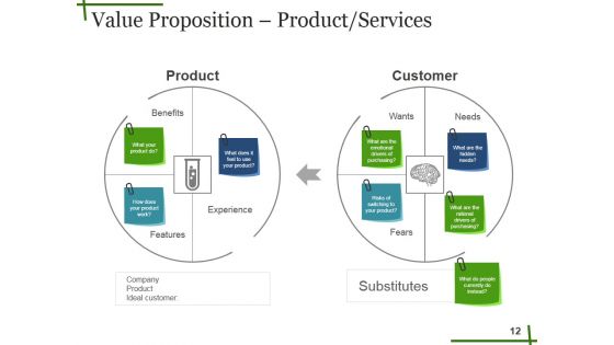 Seed Funding Ppt PowerPoint Presentation Complete Deck With Slides