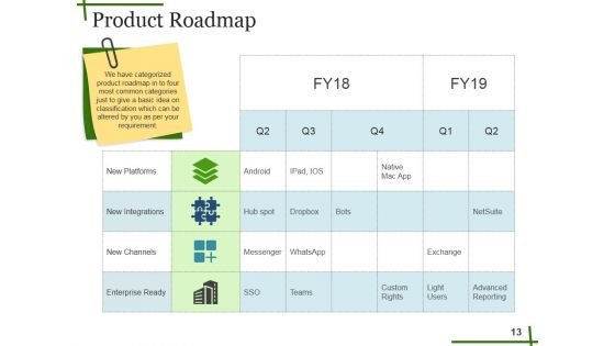 Seed Funding Ppt PowerPoint Presentation Complete Deck With Slides