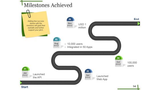 Seed Funding Ppt PowerPoint Presentation Complete Deck With Slides