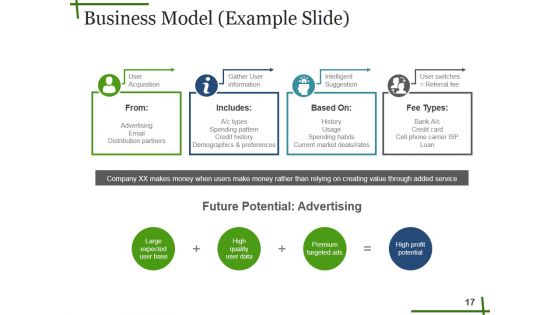 Seed Funding Ppt PowerPoint Presentation Complete Deck With Slides