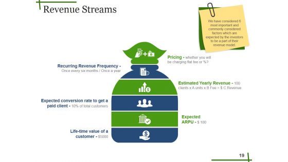 Seed Funding Ppt PowerPoint Presentation Complete Deck With Slides