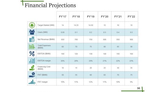 Seed Funding Ppt PowerPoint Presentation Complete Deck With Slides