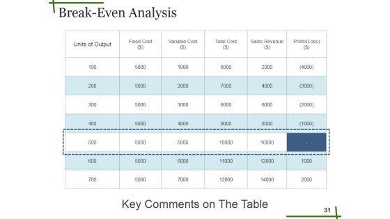 Seed Funding Ppt PowerPoint Presentation Complete Deck With Slides