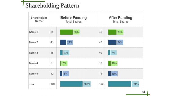 Seed Funding Ppt PowerPoint Presentation Complete Deck With Slides