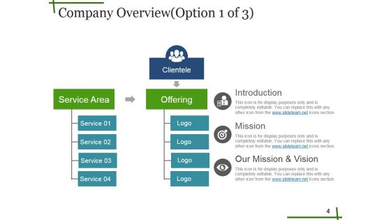 Seed Funding Ppt PowerPoint Presentation Complete Deck With Slides