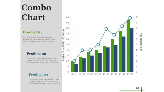 Seed Funding Ppt PowerPoint Presentation Complete Deck With Slides