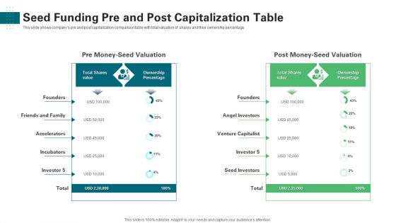 Seed Funding Pre And Post Capitalization Table Ppt Ideas Graphic Images