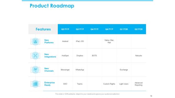 Seed Growth Investing Ppt PowerPoint Presentation Complete Deck With Slides