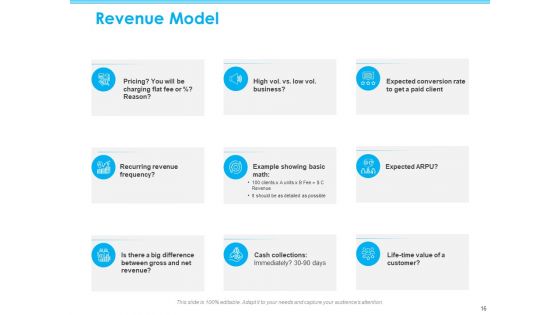 Seed Growth Investing Ppt PowerPoint Presentation Complete Deck With Slides