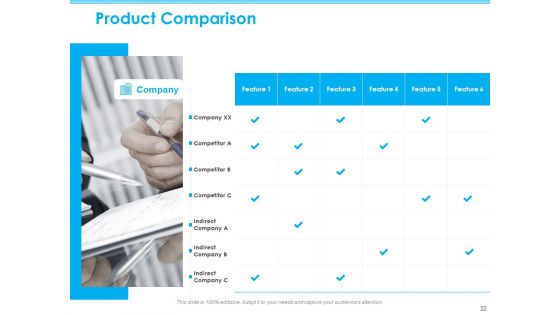 Seed Growth Investing Ppt PowerPoint Presentation Complete Deck With Slides