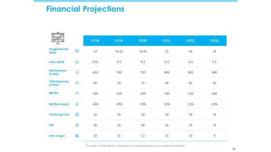 Seed Growth Investing Ppt PowerPoint Presentation Complete Deck With Slides