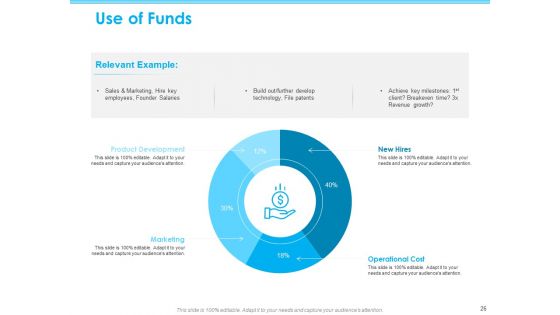 Seed Growth Investing Ppt PowerPoint Presentation Complete Deck With Slides