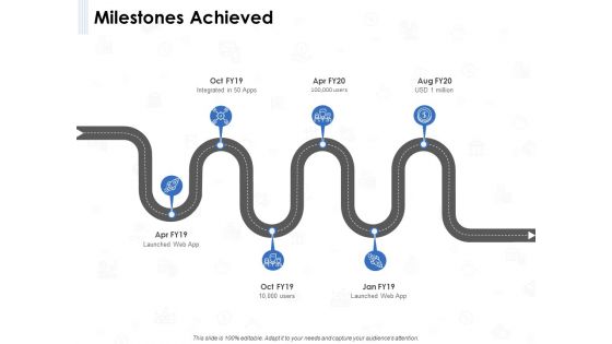 Seed Investment Milestones Achieved Ppt Inspiration Microsoft PDF
