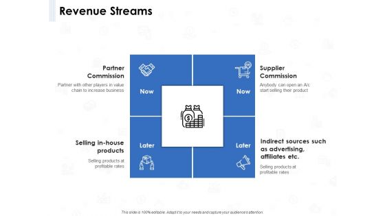 Seed Investment Revenue Streams Ppt Infographics Graphics Template PDF