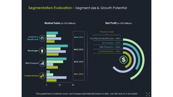 Segmentation Evaluation Segment Size And Growth Potential Ppt PowerPoint Presentation Pictures Microsoft