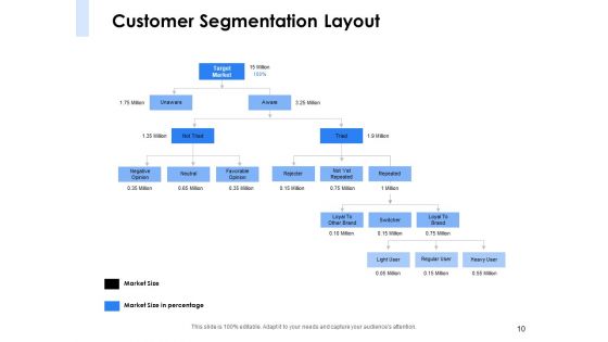 Segmentation Of B2B Markets Ppt PowerPoint Presentation Complete Deck With Slides