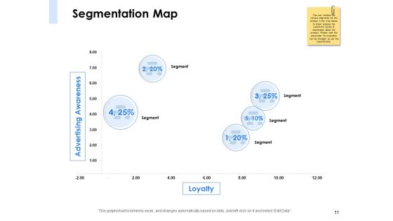 Segmentation Of B2B Markets Ppt PowerPoint Presentation Complete Deck With Slides