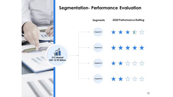 Segmentation Of B2B Markets Ppt PowerPoint Presentation Complete Deck With Slides