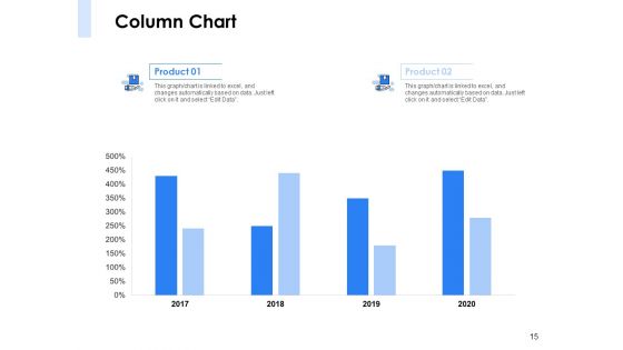 Segmentation Of B2B Markets Ppt PowerPoint Presentation Complete Deck With Slides