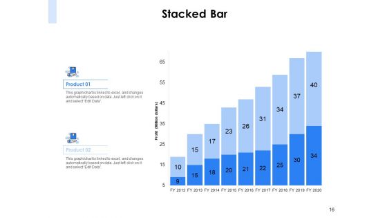 Segmentation Of B2B Markets Ppt PowerPoint Presentation Complete Deck With Slides