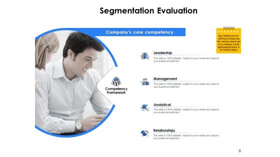 Segmentation Of B2B Markets Ppt PowerPoint Presentation Complete Deck With Slides