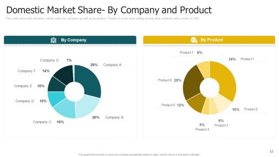 Segmentation Strategies Determining Target Customer Segment Ppt PowerPoint Presentation Complete With Slides