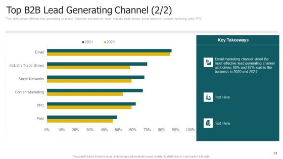Segmentation Strategies Determining Target Customer Segment Ppt PowerPoint Presentation Complete With Slides