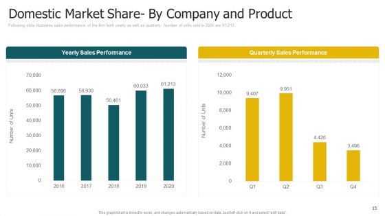 Segmentation Strategies Determining Target Customer Segment Ppt PowerPoint Presentation Complete With Slides