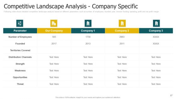 Segmentation Strategies Determining Target Customer Segment Ppt PowerPoint Presentation Complete With Slides