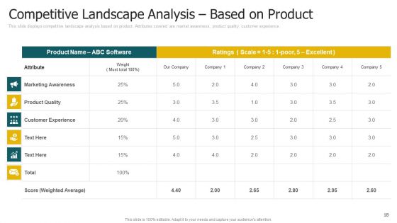 Segmentation Strategies Determining Target Customer Segment Ppt PowerPoint Presentation Complete With Slides
