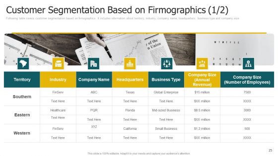 Segmentation Strategies Determining Target Customer Segment Ppt PowerPoint Presentation Complete With Slides