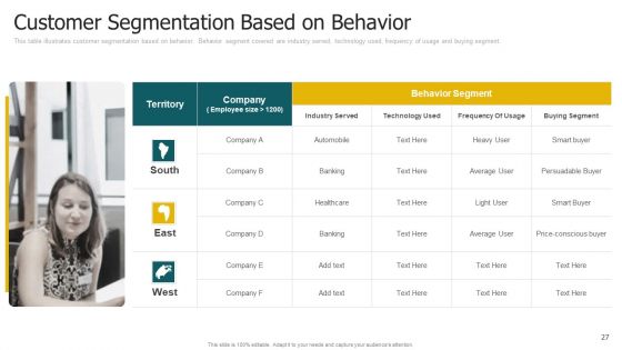 Segmentation Strategies Determining Target Customer Segment Ppt PowerPoint Presentation Complete With Slides