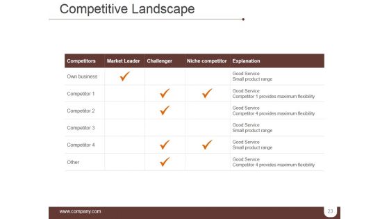 Segmentation Targeting And Positioning Ppt PowerPoint Presentation Complete Deck With Slides