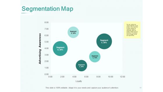 Segmenting User Market Ppt PowerPoint Presentation Complete Deck With Slides