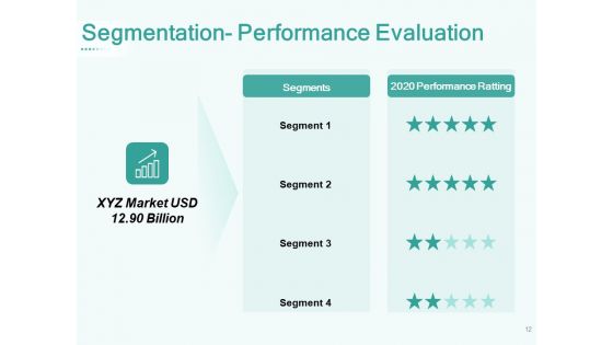 Segmenting User Market Ppt PowerPoint Presentation Complete Deck With Slides