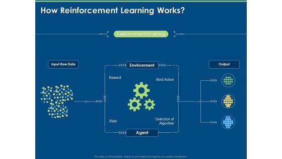 Segments Of Reinforcement Learning How Reinforcement Learning Works Ppt Professional Diagrams PDF